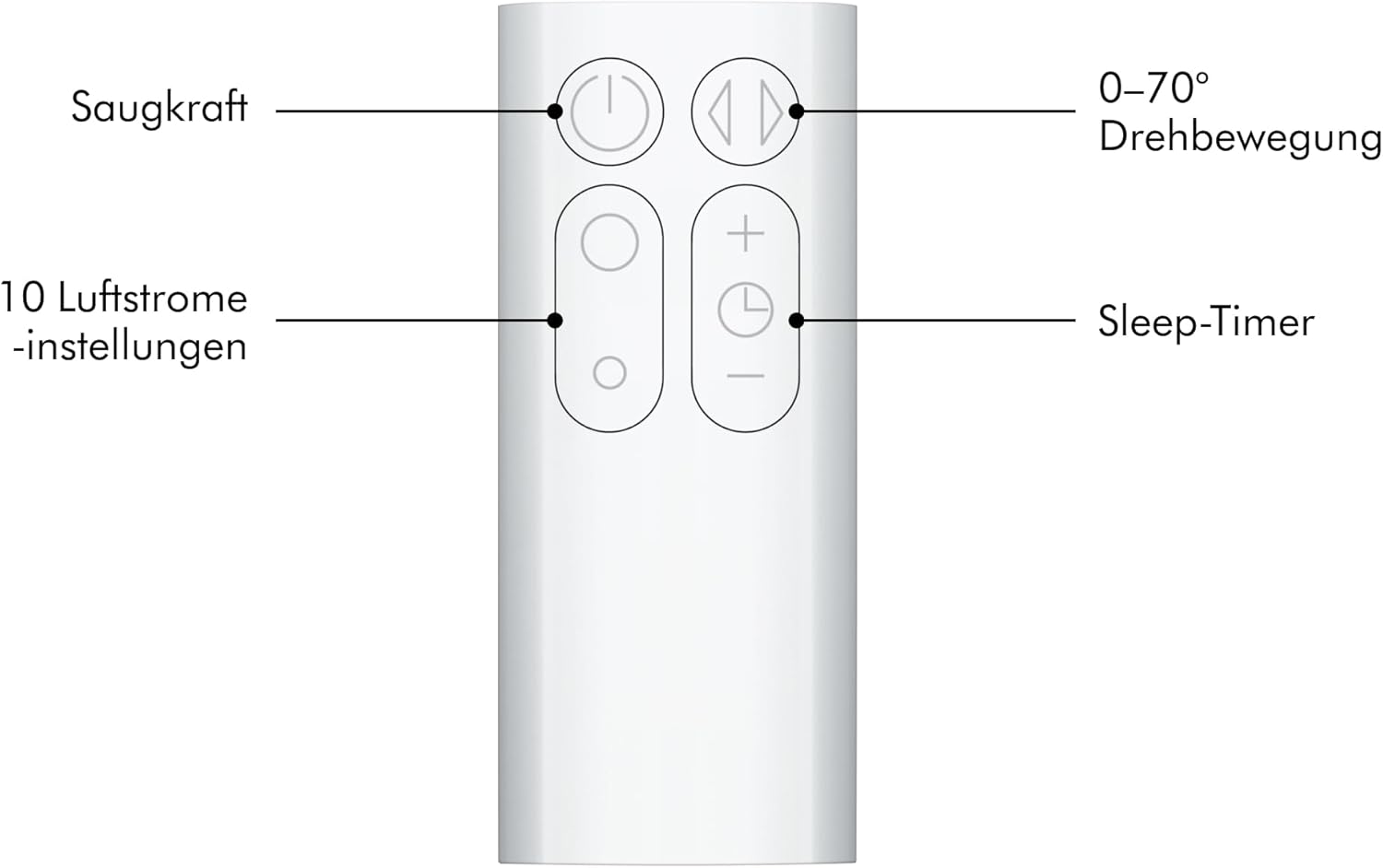 Dyson Cool AM07 Turmventilator – Leistungsstarke Air Multiplier Kühlung für Große Räume